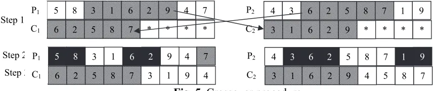 Fig. 5. Crossover procedure 