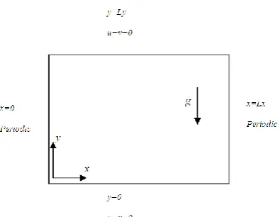 Figure 3.  Distribution function for D2Q9 configuration on the upper wall  
