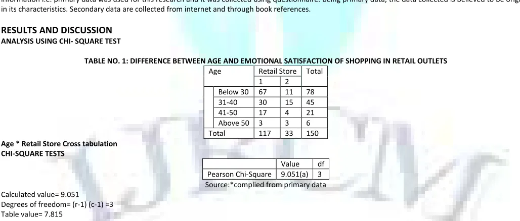 TABLE NO. 1: DIFFERENCE BETWEEN AGE AND EMOTIONAL SATISFACTION OF SHOPPING IN RETAIL OUTLETS 