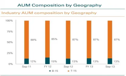 Figure 1.4  