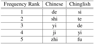 Table 1: Examples of <Chinese, English, Chinglish> tuples from a phrasebook.