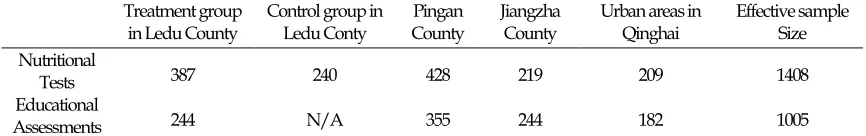 Table 2  