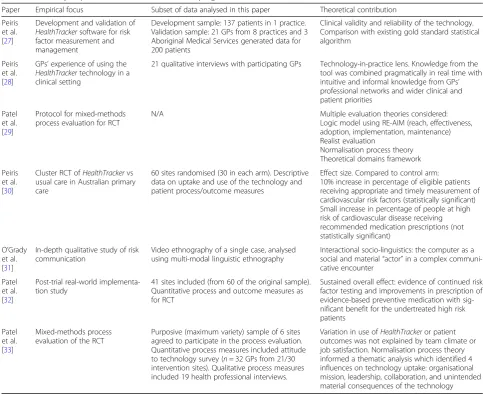 Table 1 Summary of publications from the TORPEDO programme