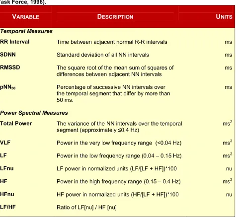 Table 1. Temporal and Power Spectral Measures of Short-Term Heart Rate Variability (ESC 