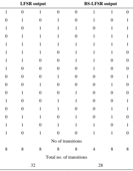 TABLE 1.[5] 