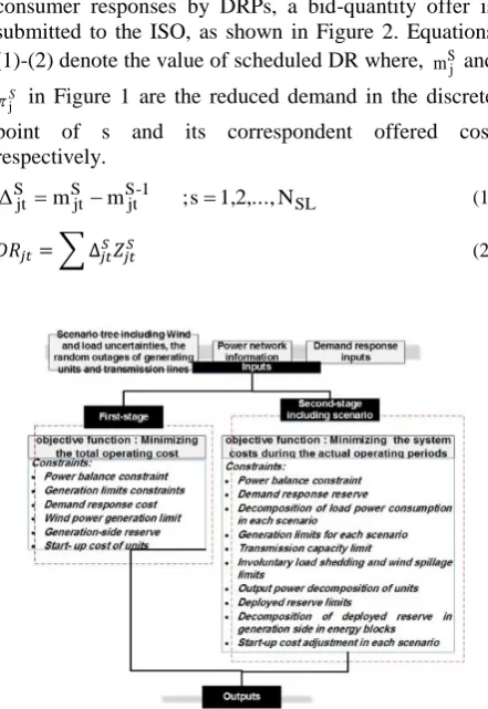 Figure 1. The proposed framework