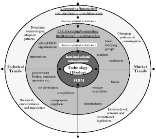 Figure 2. Socio-technical constituencies framework Source: Collinson (2000) 
