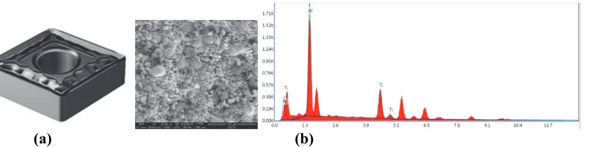 Fig. 2.  (a) Photographic view of (a) experimental setup (b) Kistler 3-D Dynamometer unit (c) MQL setup 3.2     Cutting tool material 