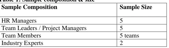 Table 1: Sample composition & size Sample Composition 