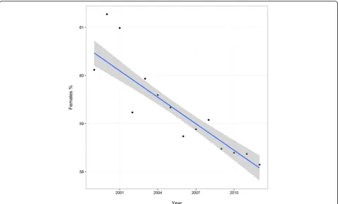 Table 2 Illustrative example of the data provided by the NationalBoard of Health and Welfare regarding the hip replacement patients