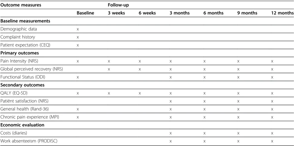 Table 1 Overview of the data collection