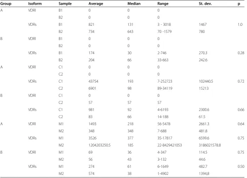 Table 4 Comparison of juvenile and adolescent idiopathic scoliosis tissue samples