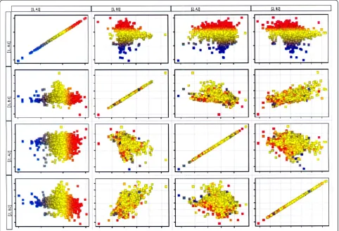 Figure 6 Scatter plot comparing normalized intensities of 75 mRNA probes of VDR responsive genes between group A –JIS and B-AISin muscular tissue specimens from the concave (M1) and convex side of the curve (M2)