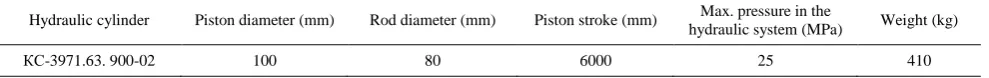 TABLE 1. Specification of hydraulic cylinder KS-4574.63.900 