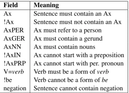 Table 1: Selected required and ﬁlter ﬁelds (Ax is asemantic argument such as A0 or ArgM)