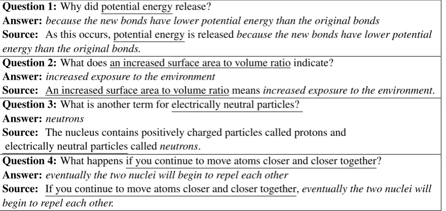 Table 2: Selected generated questions with source sentences