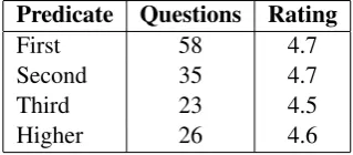 Table 4: Comparison with Heilman and Smith