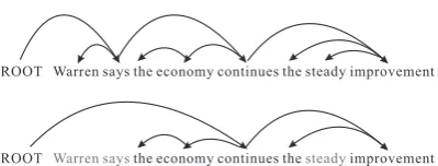 Figure 1: The compressed sentence is not a sub-tree of the original sentence. Words in gray areremoved.