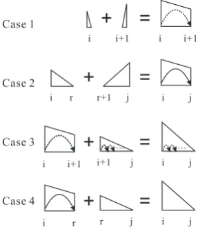Figure 4: Merging rules for dependency-factoredsentence compression.Incomplete spans andcomplete spans are represented by trapezoids andtriangles respectively.