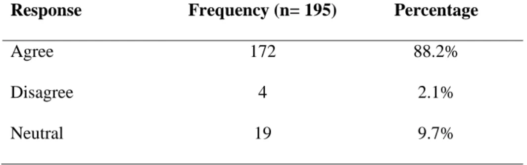 Table 7. Percentages of Students Who Agreed More Legislation Needs to be Implemented 