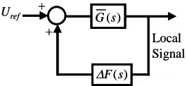 Fig. 6. Closed loop system in the second step 