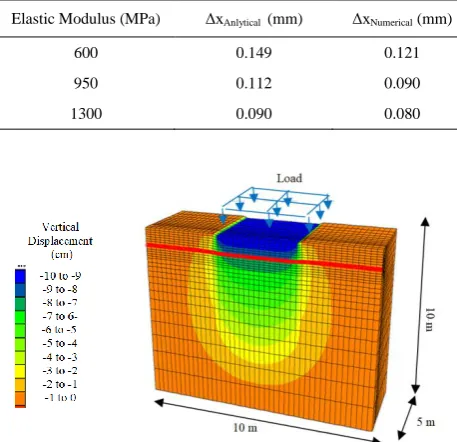 Figure 11.  Vertical displacement in the pipes caused by the ground subsidence  