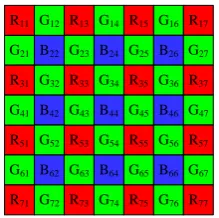 Figure 1.   Bayer CFA pattern with size of 7×7 