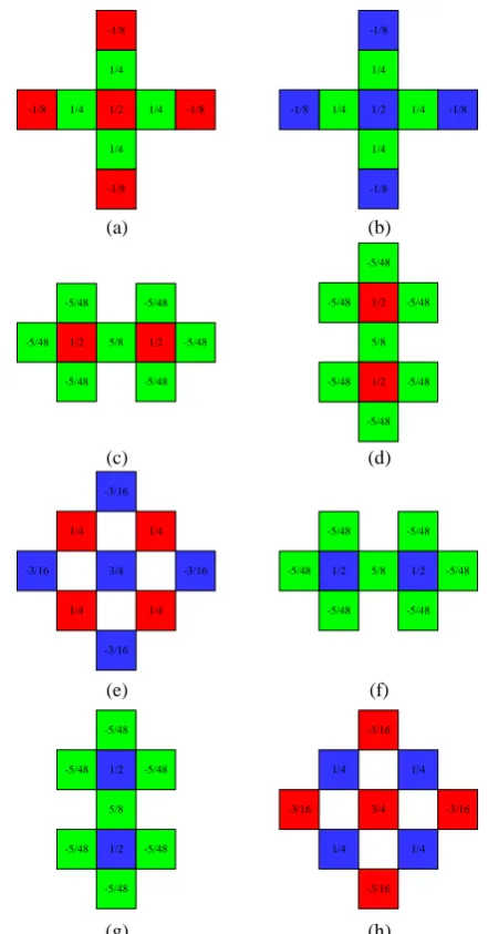 Figure 3. Linear filters used in this paper: (a) interpolating G at R position; (b) interpolating G at B position; (c) interpolating R at G position in R row, B column; (d) interpolating R at G position in B row, R column; (e) interpolating R at B position; (f) interpolating B at G position in B row, R column; (g) interpolating B at G position in R row, B column; and (h) interpolating B at R position  