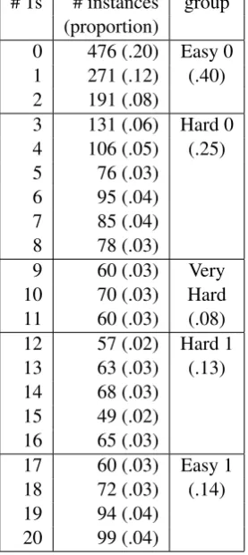 Table 1 shows the number and proportion of in-