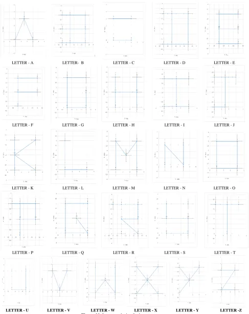Figure 11. Letter analysis of robot movement 