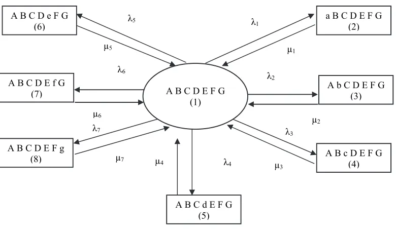 Fig. 2. State transition diagram of CSDGB filling system of a beverage plant  