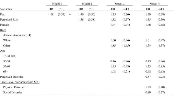 Table 9: Logistic Regression Models for Predicting Avoidance of Areas 
