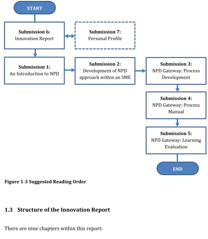Figure 1-3 Suggested Reading Order 