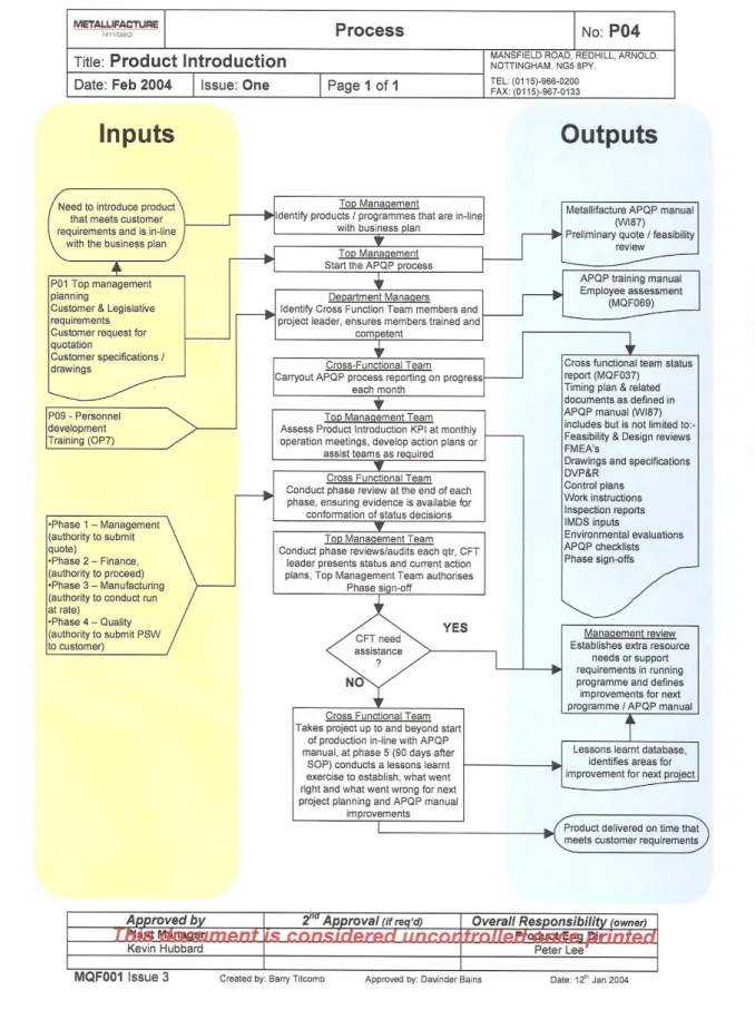 Figure 4-3 Metallifacture NPD Flow Diagram 