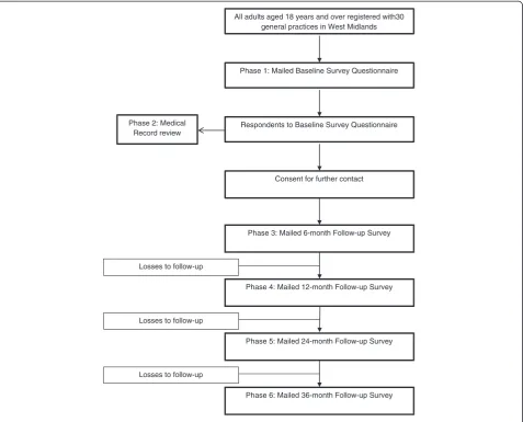 Figure 1 Flowchart of study procedure.