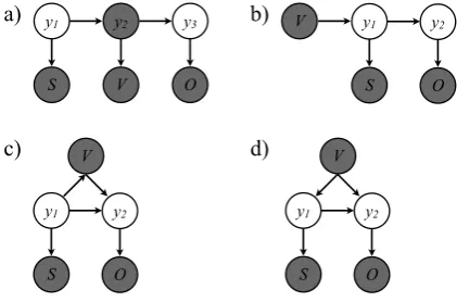 Table 3). The only way to make this tractable is