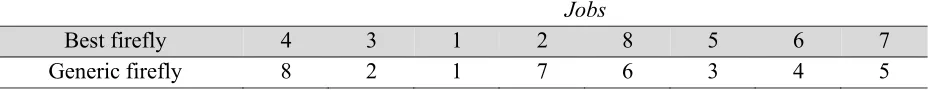 Table 2  Position distance illustration 
