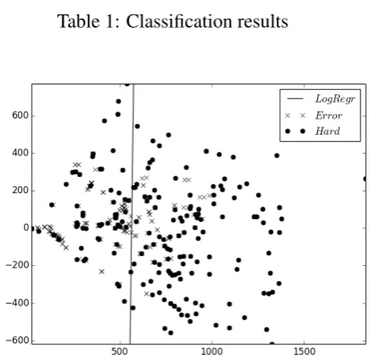 Table 1: Classiﬁcation results