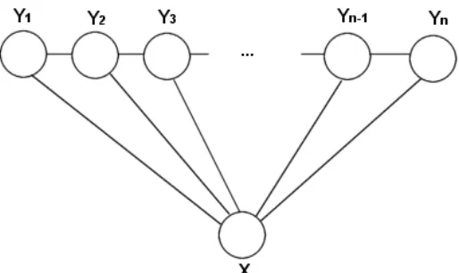 Figure 9. generated by the model, while the state X at the bottom represents the observed data sequences