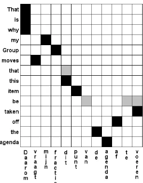 Figure 12.  A sentence pair that was aligned using Sure and Possible alignments. The black fields are the Sure alignment and the grey fields are the Possible alignment