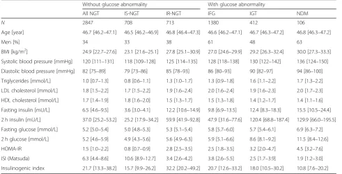 Table 1 Characteristics of the Northern Finland Birth Cohort 1966