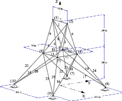Figure 3. 72-member space truss