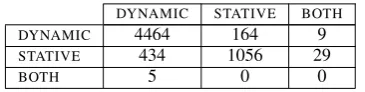 Table 1:Asp-MASC: Cohen’s observed un-weighted κ .