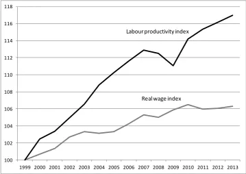 Figure 8. Growth of labour productivity and average wages in advanced countries, 1991-2013 