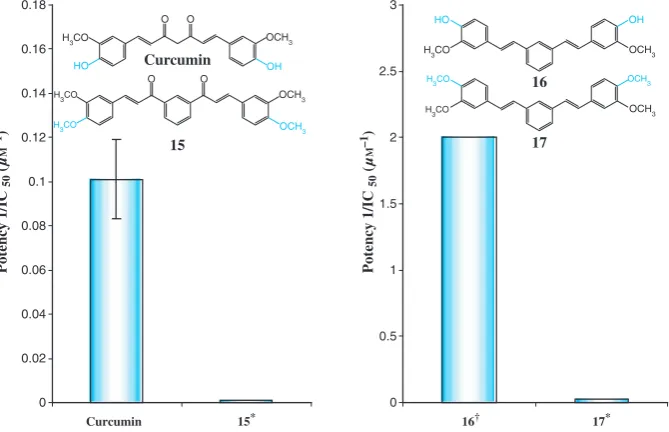 Figure 3: Hydroxy substitutions on the aromatic end groups are required for inhibition