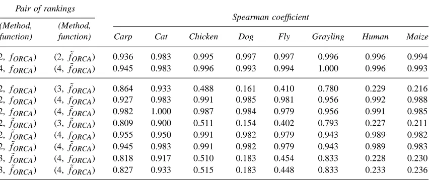 FIG. 2.Relationship of the difference between simulated and analytically obtained probabilities of correct assignmentto the analytical probability