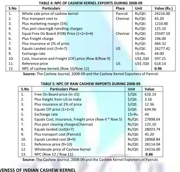 TABLE 4: NPC OF CASHEW KERNEL EXPORTS DURING 2008-09 