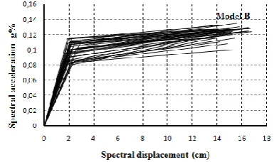 TABLE 3. Material properties variations for the two models 