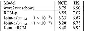 Table 2: LM evaluation on held out NYT data.