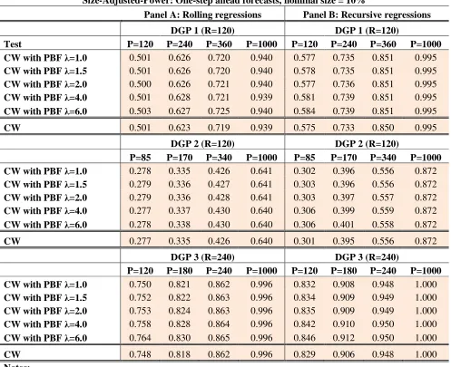 Table A2 
